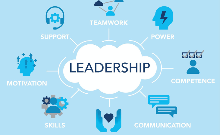 leadership training programs Mumbai